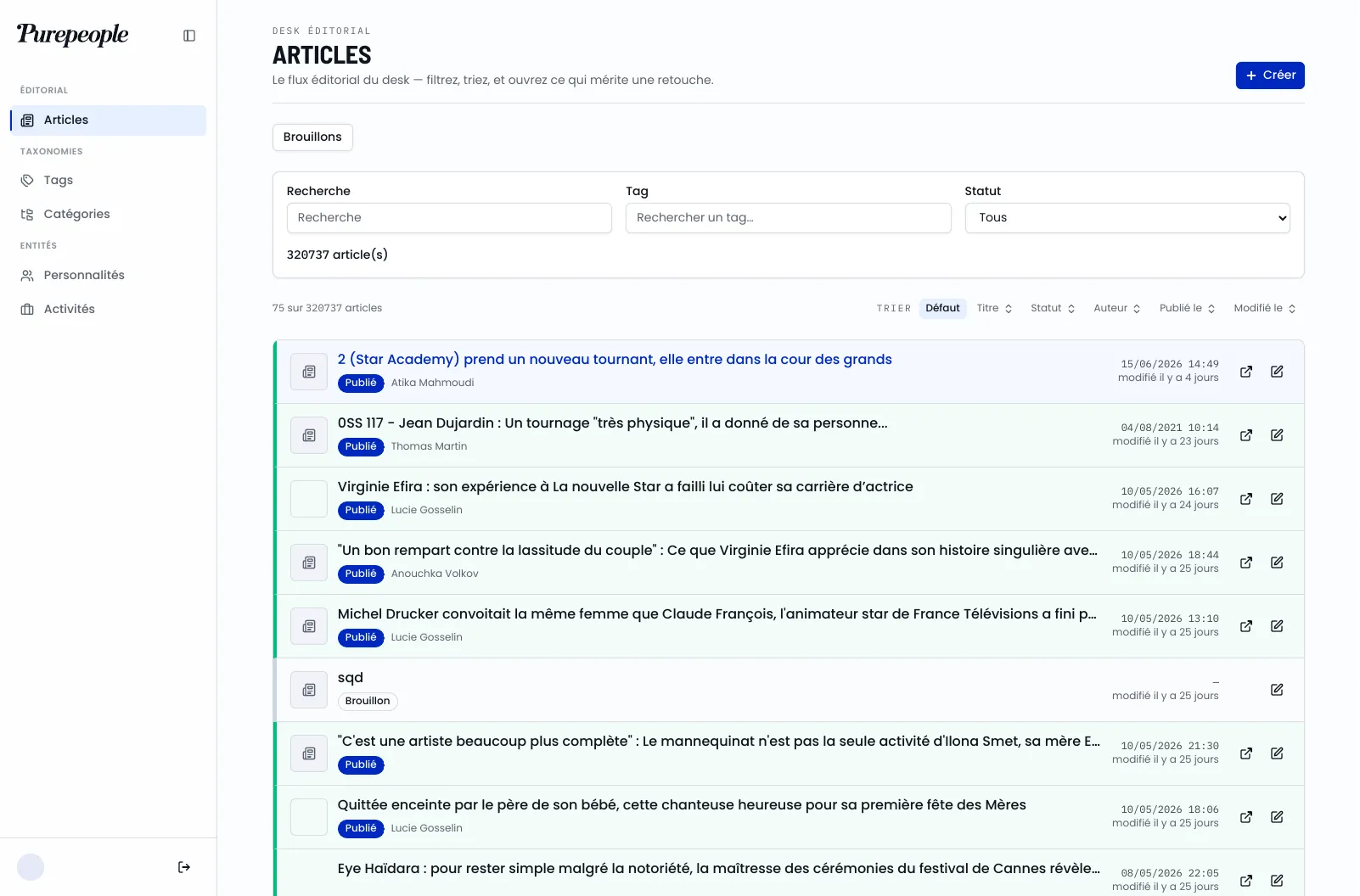 The article list of the shared admin: filters, sort, statuses and 75 of 320,737 articles served through the contract.